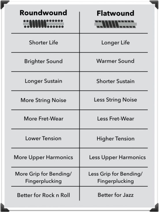 Roundwound vs Flatwound Bass Strings
